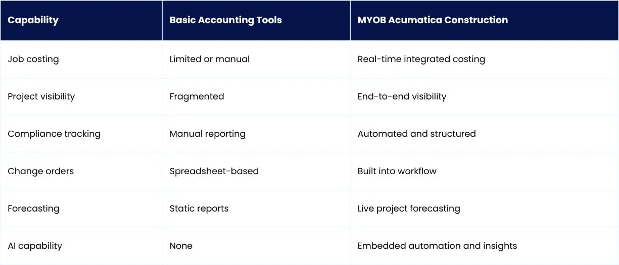 MYOB Acumatica Construction_features